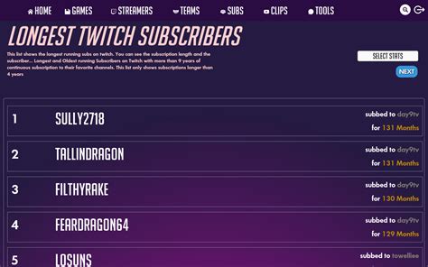 twitch logger tracker|Twitch Subs Count Statistics TwitchTracker